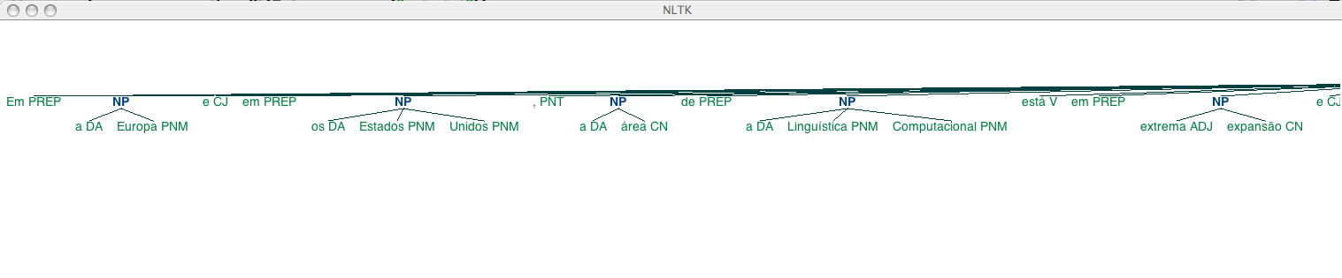 chunk tree